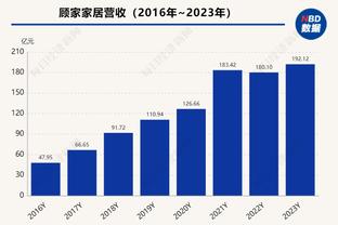 国米5-1蒙扎全场数据对比：射门20-9射正7-2，预期进球4.54-0.99